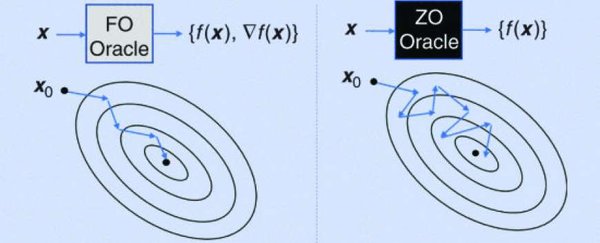揭秘ZeRO优化策略：超大规模模型训练的关键技术
