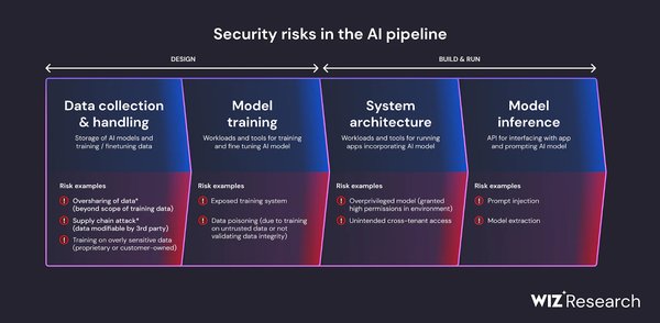 对抗攻击：AI安全的新挑战与应对策略
