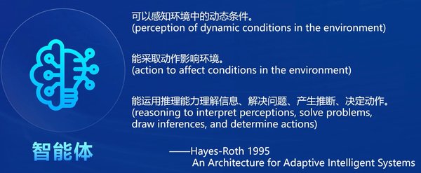 智能体协同工作：评估器在提升AI推理能力中的关键作用