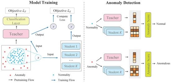 Oracle MySQL HeatWave AutoML：革新AI与机器学习的四大新功能