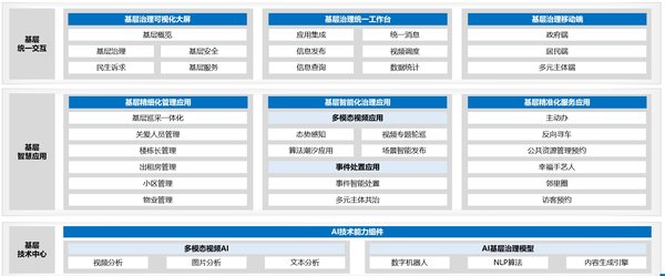 人工智能在基层治理中的应用：效率与风险的平衡