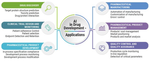 AI驱动医药行业变革：DS智能大模型引领2025年新趋势