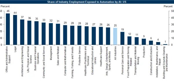 AI&Society百人百问：人工智能的机遇与挑战