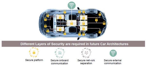 RISC-V架构助力国芯科技在车联网领域的突破