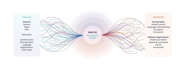 生成式世界模型驱动高阶智能驾驶技术革新