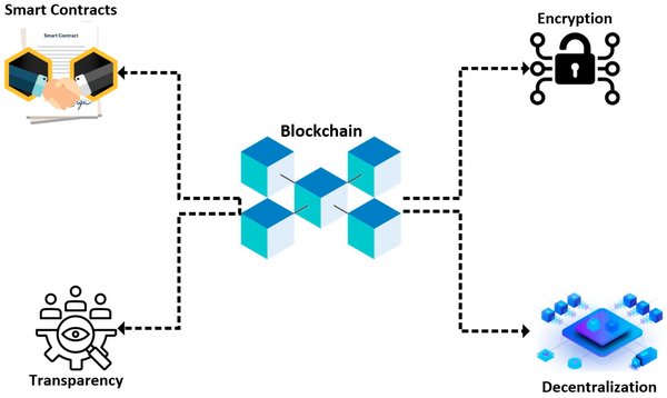 区块链技术：从概念到应用，探索供应链金融与数据存证的未来