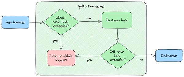 深入探索Claude SDK：提升生成式AI效率的关键更新