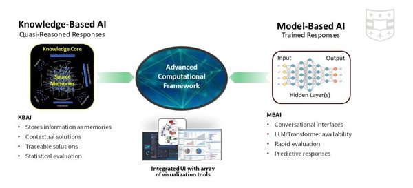 GPT-4.5：OpenAI最新大模型的突破与局限
