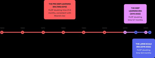 Grok 3：AI游戏与算力革命的新篇章