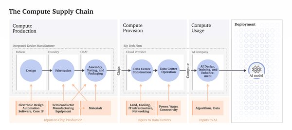 Scaling Law与AI的未来：从模型扩展到算力革命