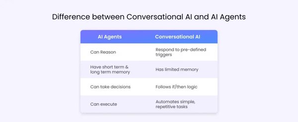 AI Agent：超越大模型的智能助手新时代