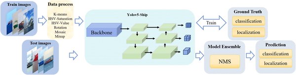 超轻YOLO：YOLO-Fastest算法引领移动端目标检测新潮流