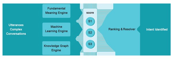 Microsoft Bot Framework：构建智能聊天机器人的强大工具
