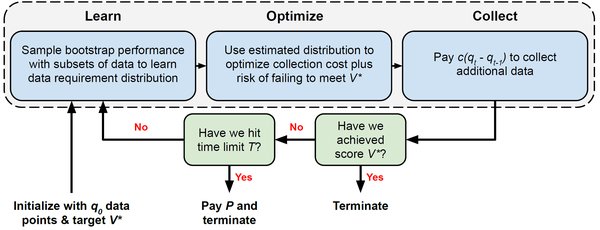 探索dynamicAL：主动学习与训练动态函数的创新结合