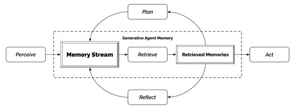 LLM-based AI Agent：从核心思想到未来趋势