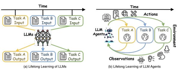 LLM-based AI Agent：从核心思想到未来趋势