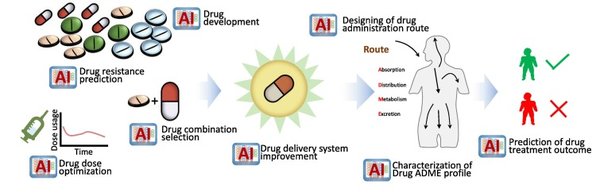 AI助力农业：抗病表型精准预测法革新作物育种