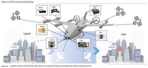 中国低空经济联盟：引领未来空中交通新纪元