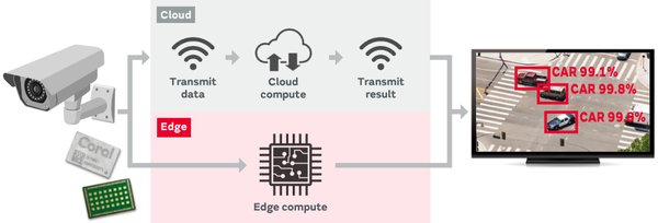 AI Buddy：端侧AI与通信模组的融合创新