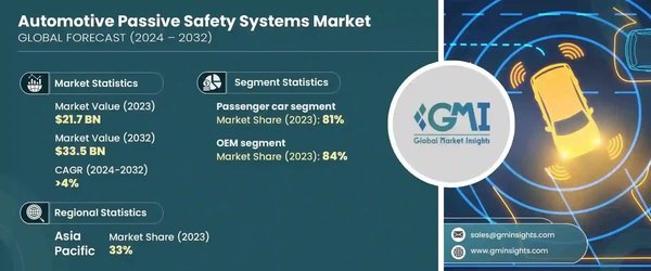端到端被动安全：智能汽车安全技术的新革命
