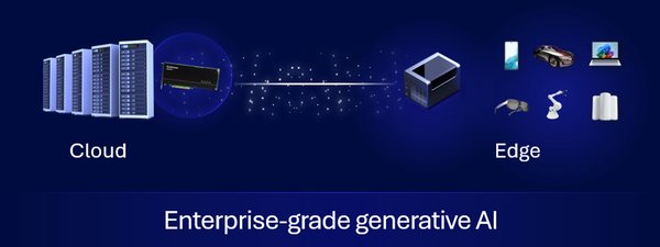 NVIDIA AI Enterprise 平台：推动企业级AI创新的核心引擎