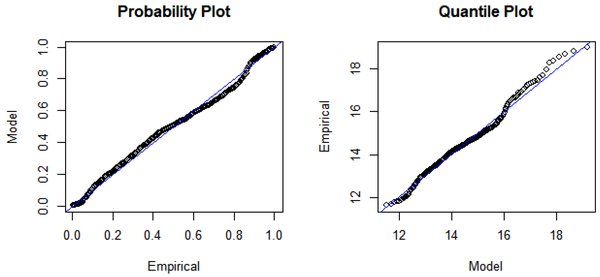 Skew-Fit：从最大熵目标分布到机器人操作任务的突破