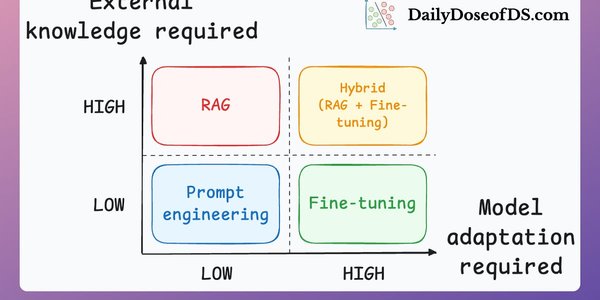 深入解析检索增强生成（RAG）：从基础到进阶