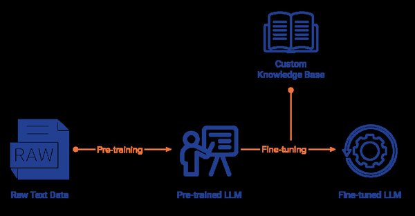 Azure AI平台集成Llama 3.1：开源大模型的新里程碑