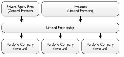 Perplexity F7 Fund I：AI初创企业的早期投资新机遇