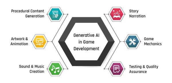 Grok 3：马斯克的AI新旗舰，如何重塑游戏与社交未来？