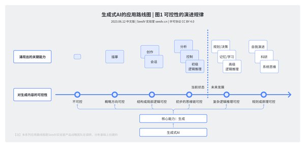 AI大模型在合同领域的应用与挑战