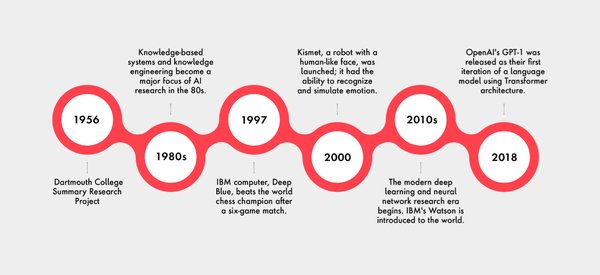 2024年人工智能技术趋势：生成式AI与多模态融合的突破