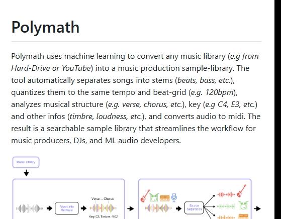 Polymath开源项目 – 音乐制作工具