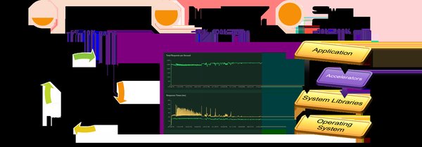 EfficientNet与轻量化神经网络：移动端AI的未来趋势