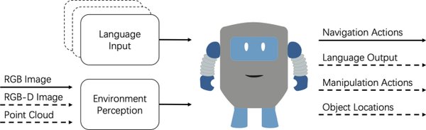 人类感知视觉语言导航：Room-to-Room (R2R) 数据集的创新与挑战