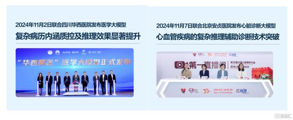 医学影像辅助诊断系统的创新与未来