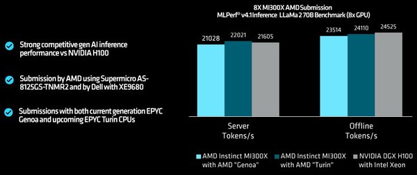 英伟达、亚马逊与微软同日接入DeepSeek-R1：AI云服务市场的竞争新格局