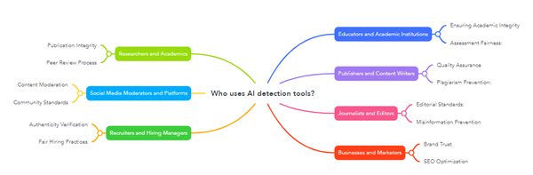 AI时代下的科研诚信挑战：反识别技术如何应对学术造假？