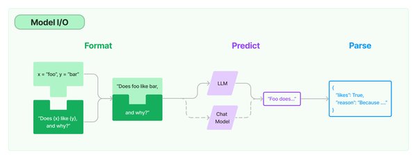 LangChain：语言模型驱动应用程序的未来