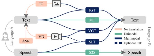 ChatGPT与智能物流：推动物流行业数字化转型的新引擎