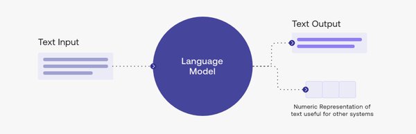 从零构建大语言模型：探索LangChain简明讲义的核心价值