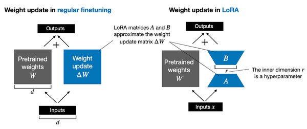 LoRA：大语言模型微调的革命性技术