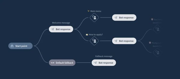 从简单到复杂：Chatbot开发中的模型分层策略