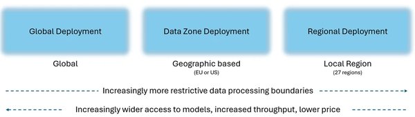 企业本地部署大模型的机遇与挑战：以DeepSeek-R1为例