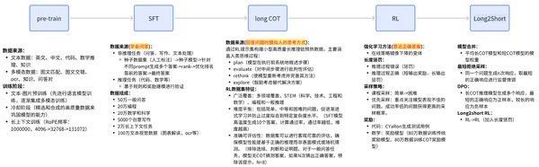 Kimi k1.5：多模态AI的革新与突破