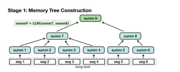 谷歌Gemini 1.5 Pro：AI技术的多模态革命与全球化应用
