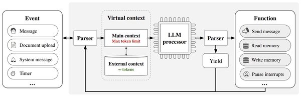 大模型记忆限制被打破：LLMxMapReduce技术引领长文本处理新纪元