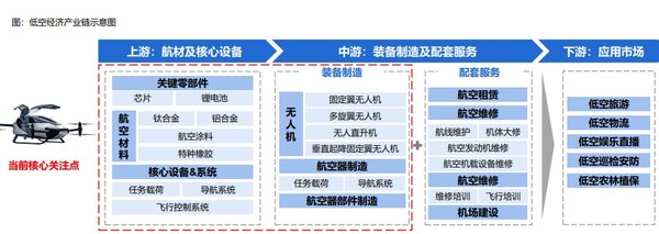 智能低空飞行器：技术与产业的双重革新
