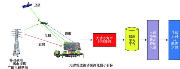 深城交引领低空经济与具身智能融合，打造未来交通新生态