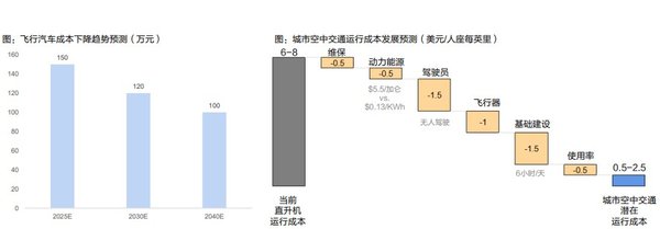 低空经济腾飞：深城交引领智能飞行器新纪元